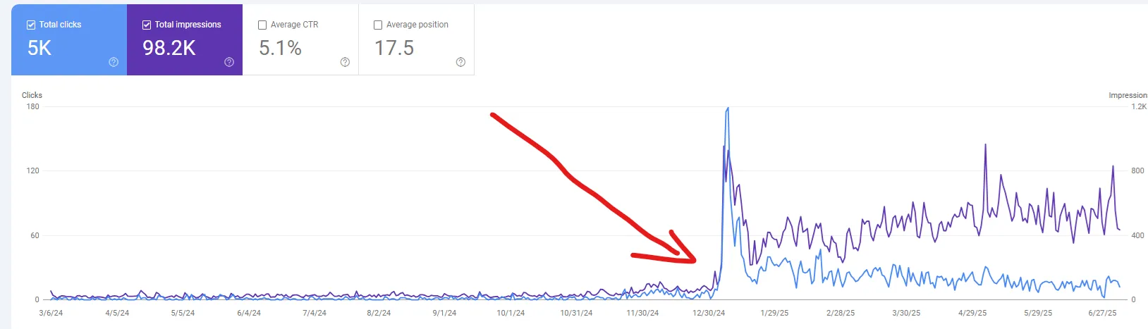 SEO optimalizált weboldal készítés Miskolc - keresőmotor optimalizálás és online láthatóság növelés